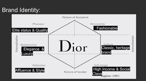 manufactures dior|dior company values and principles.